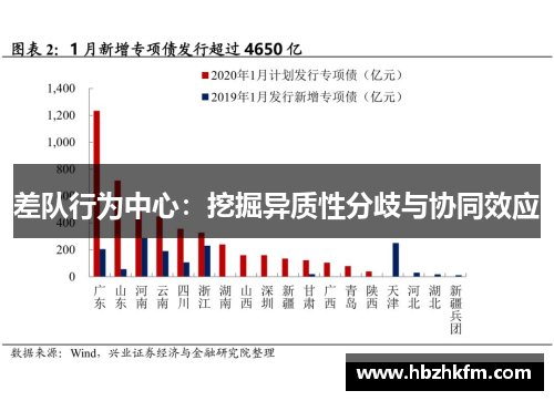 差队行为中心：挖掘异质性分歧与协同效应